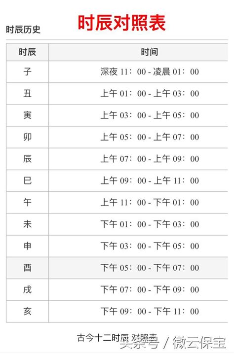 未時 五行|十二時辰對照表，十二時辰查詢